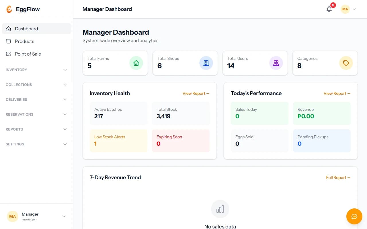EggFlow preview 2